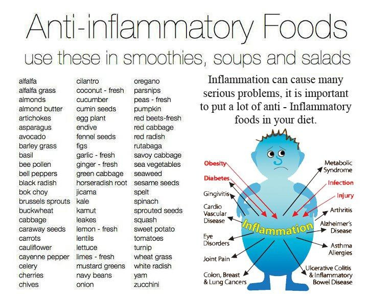 Anti Inflammatory Paleo Diet
 17 Best images about Endo Diet on Pinterest