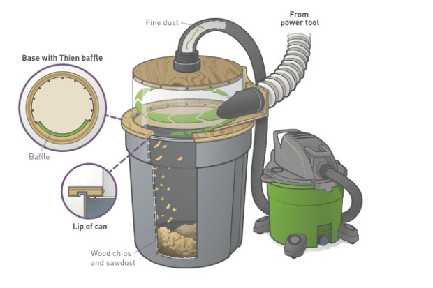 DIY Dust Collector Plans
 Build a See Through Cyclone Dust Separator for Your Shop