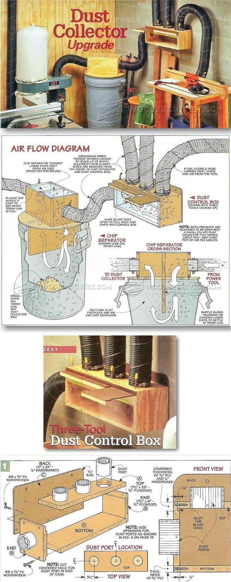 DIY Dust Collector Plans
 17 Best images about Plans for the shop on Pinterest