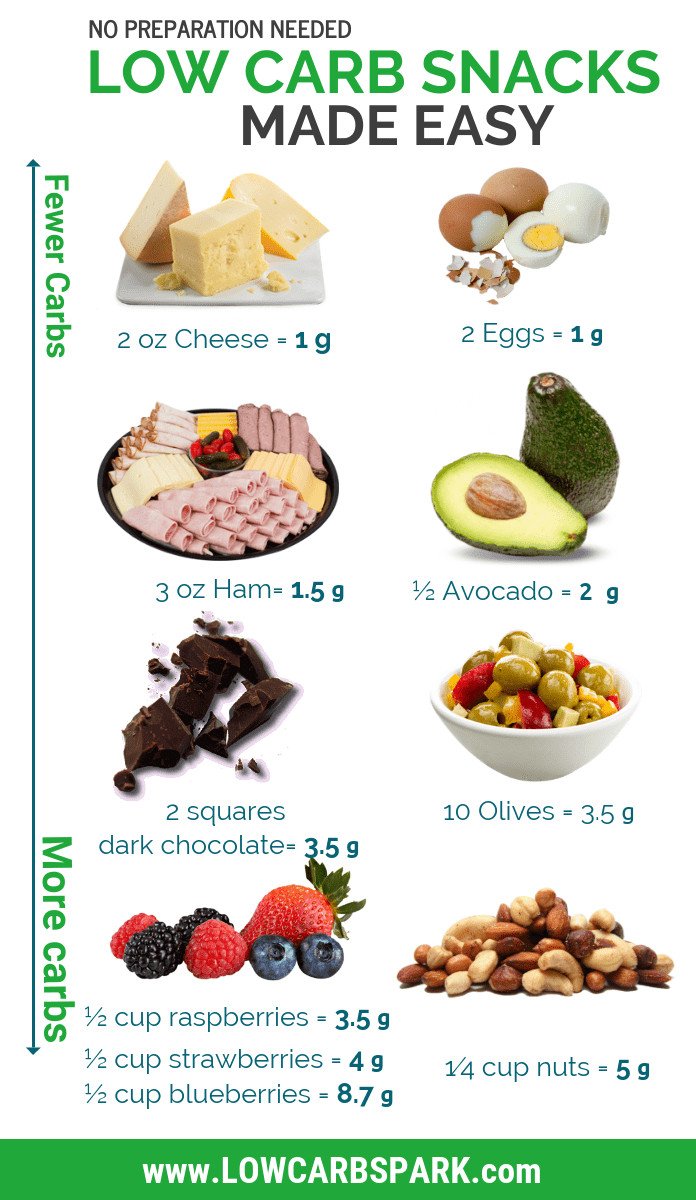 Healthy Low Cholesterol Snacks
 54 Best Low Carb Snacks Ultimate Keto Snacks List