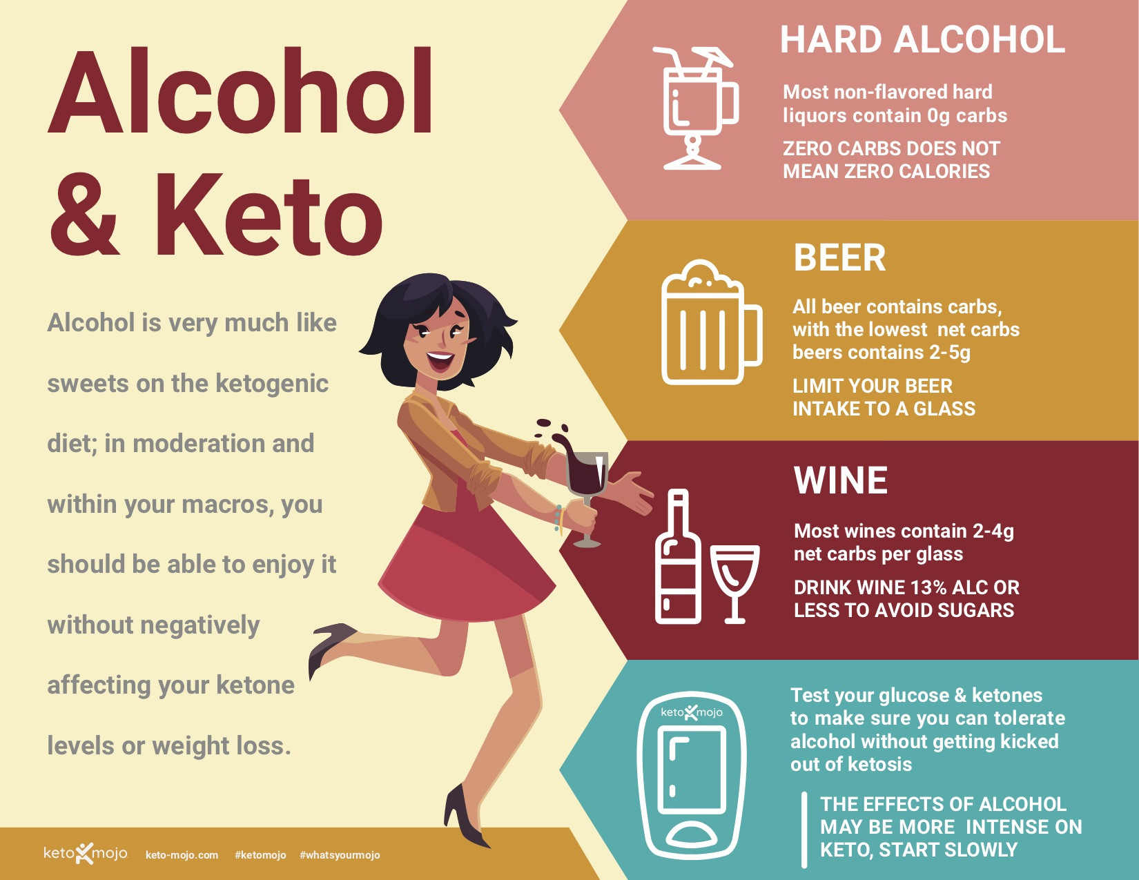 Keto Diet And Alcohol
 Keto Foods Alcohol & the Keto Diet