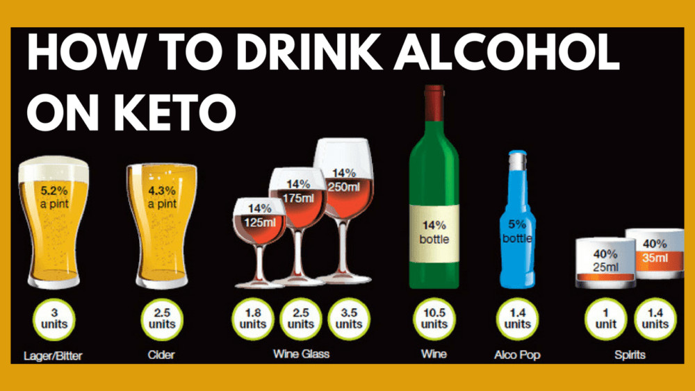 Keto Diet And Alcohol
 How to Drink Alcohol on Keto Keto Alcohol Cheat Sheet