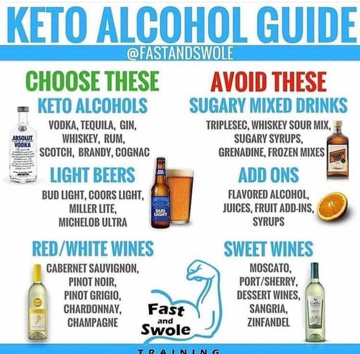 Keto Diet And Alcohol
 Pin by Robin Brubaker on KETO