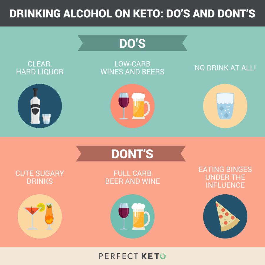Keto Diet And Alcohol
 Keto Diet Alcohol Rules What to Drink What to Avoid