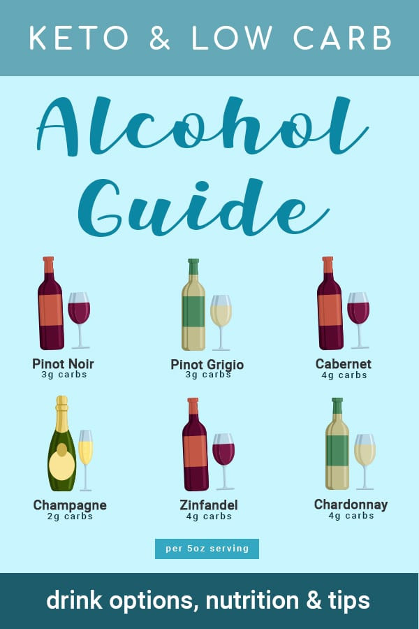 Keto Diet And Alcohol
 plete Keto Alcohol Guide Low Carb Alcoholic Drink Options