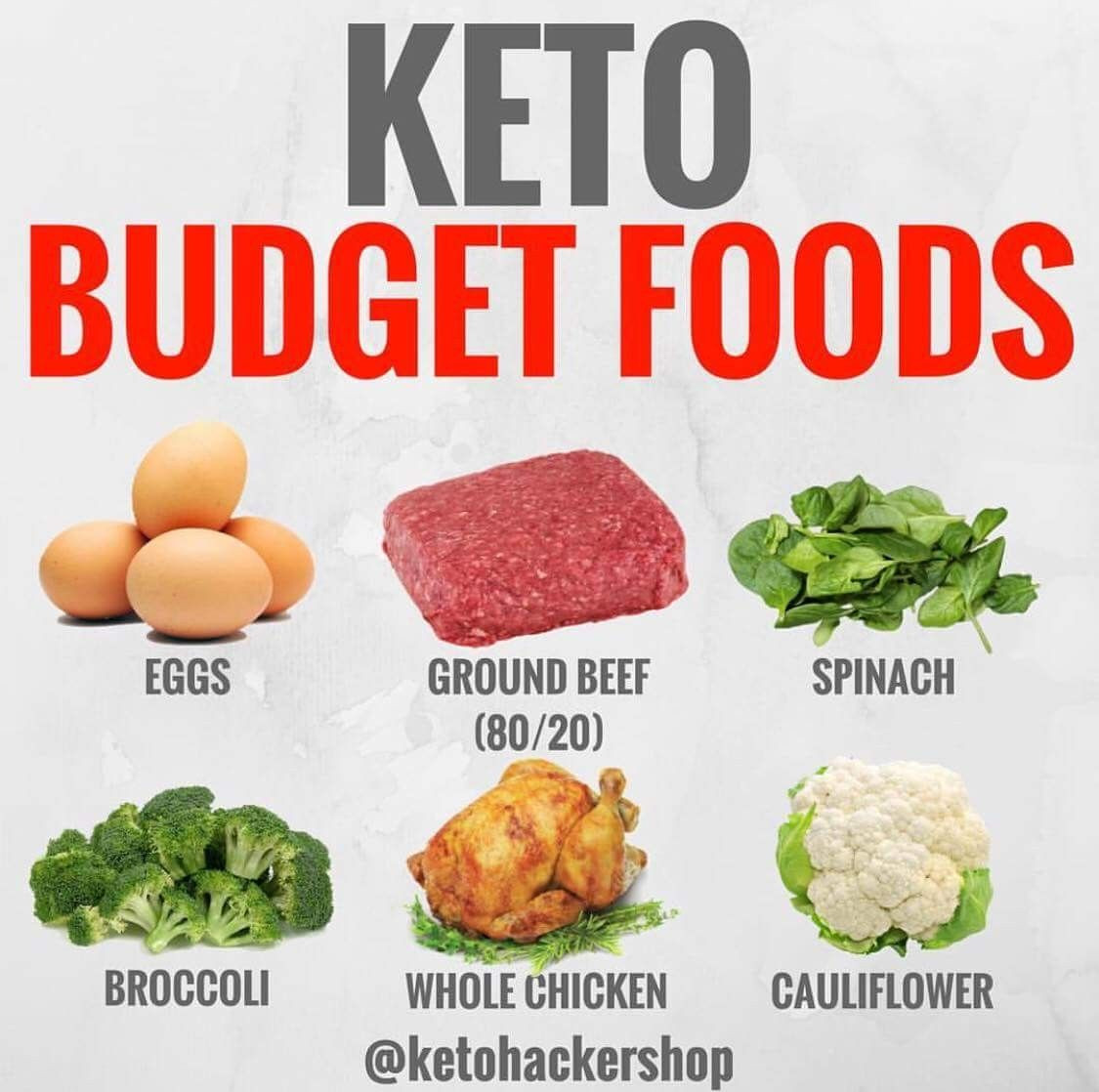 Keto Diet On A Budget
 Keto Bud Foods KetoHackerShop