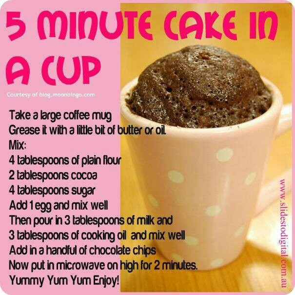 Microwave Cupcakes From Cake Mix
 Microwave Cupcake Recipe — Dishmaps