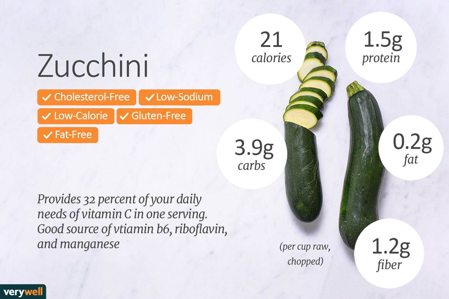 Summer Squash Nutrition
 Summer Squash and Zucchini Nutrition Facts Calories