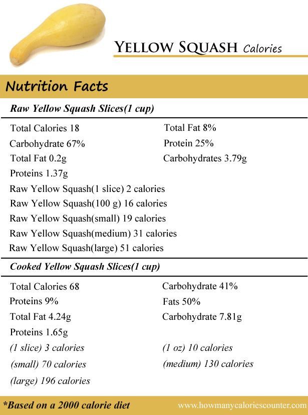 Summer Squash Nutrition
 Calories in Yellow Squash Calories in Ve ables