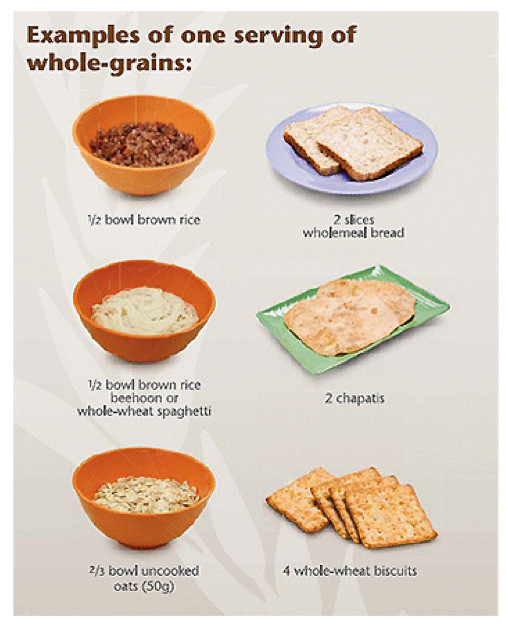 Whole Grain Bread Diabetes
 Why are Wholegrains Good for Diabetes