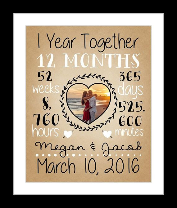 1 Year Anniversary Gift Ideas For Girlfriend
 Anniversary Gift For Boyfriend Girlfriend Chalkboard Art