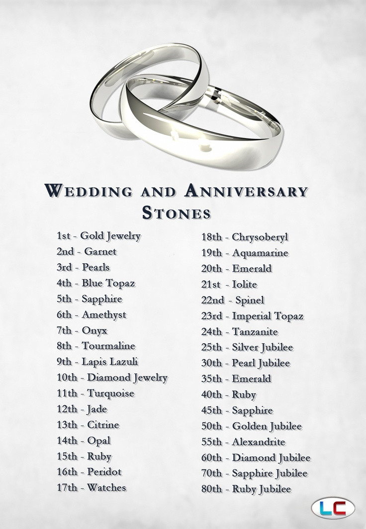 10 Year Wedding Anniversary Gift Ideas For Couple
 10 Year Wedding Anniversary Gift Ideas For Her