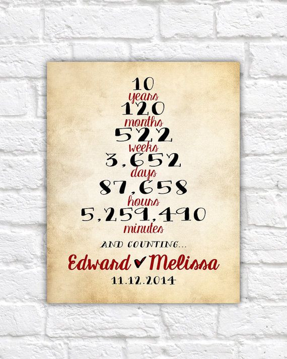 10Th Wedding Anniversary Gift Ideas For Her
 Anniversary Gift Custom Art e Year 1st Anniversary