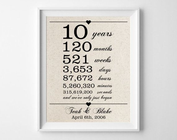 10Th Wedding Anniversary Gift Ideas For Her
 10 years to her Cotton Gift Print