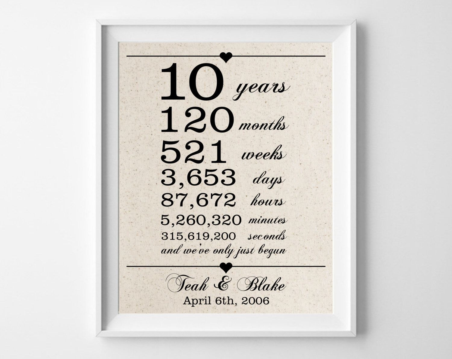 10Th Wedding Anniversary Quotes For Husband
 10 years to her Cotton Gift Print