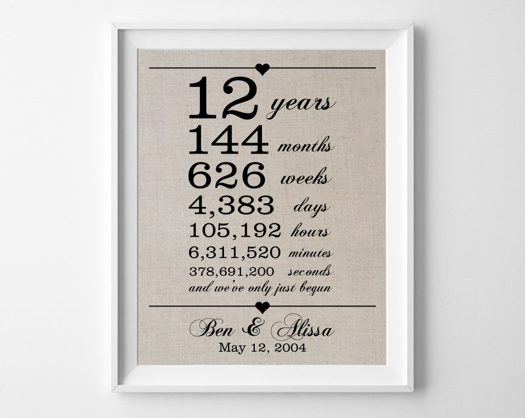 12 Anniversary Gift Ideas
 12 Years To her Linen Anniversary Print 12th Anniversary