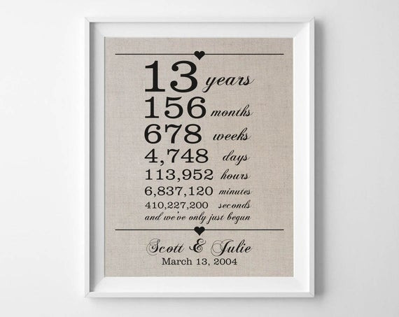 13Th Anniversary Gift Ideas For Him
 20 Ideas for 13th Anniversary Gift Ideas for Him Home