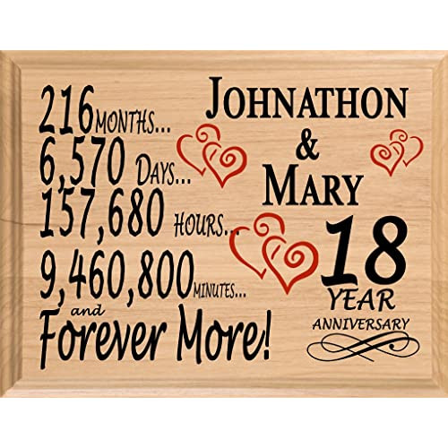 18 Year Wedding Anniversary Gift Ideas For Her
 18th Anniversary Gifts Amazon