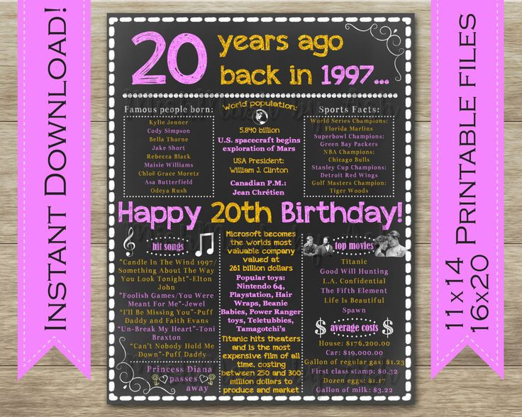 20Th Birthday Gift Ideas For Daughter
 20 Best Ideas 20th Birthday Gift Ideas for Daughter Best