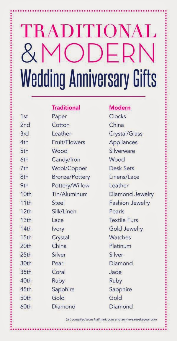 2Nd Wedding Anniversary Gift Ideas
 A Lovely Life Indeed Second Anniversary Gift Guide