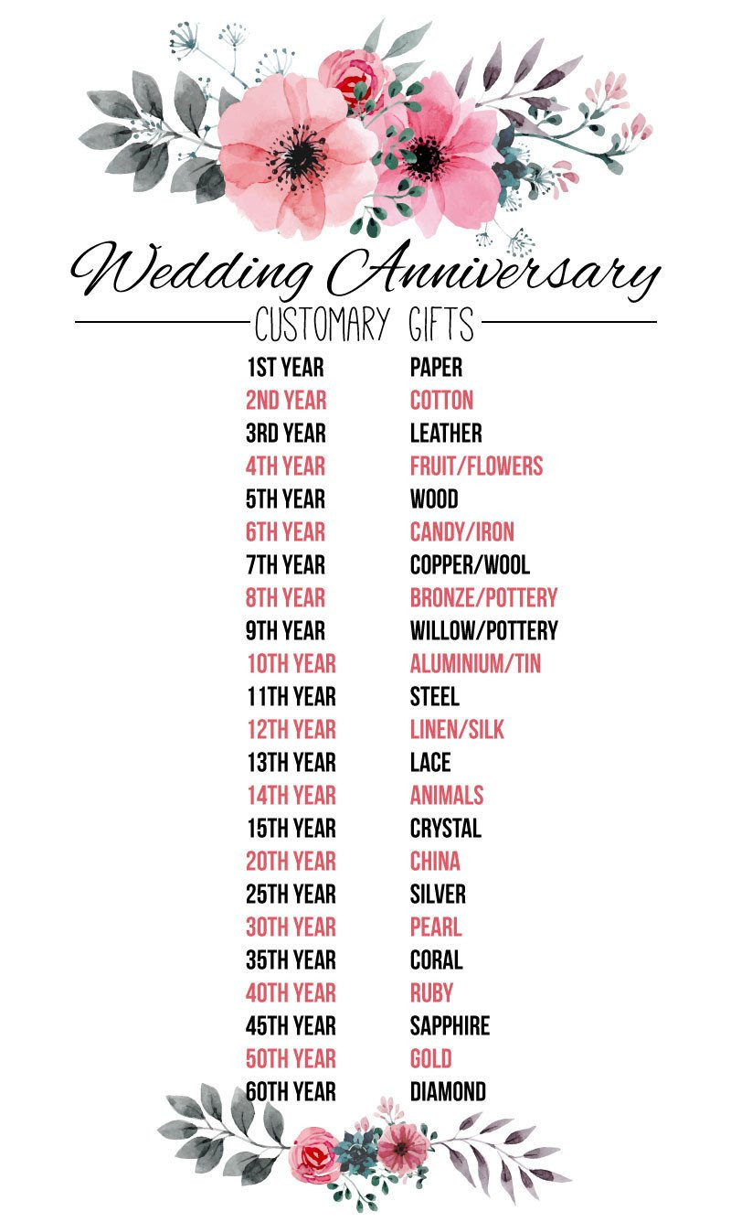 3Rd Wedding Anniversary Gift Ideas
 Why Leather for a Third Wedding Anniversary Gift Ideas