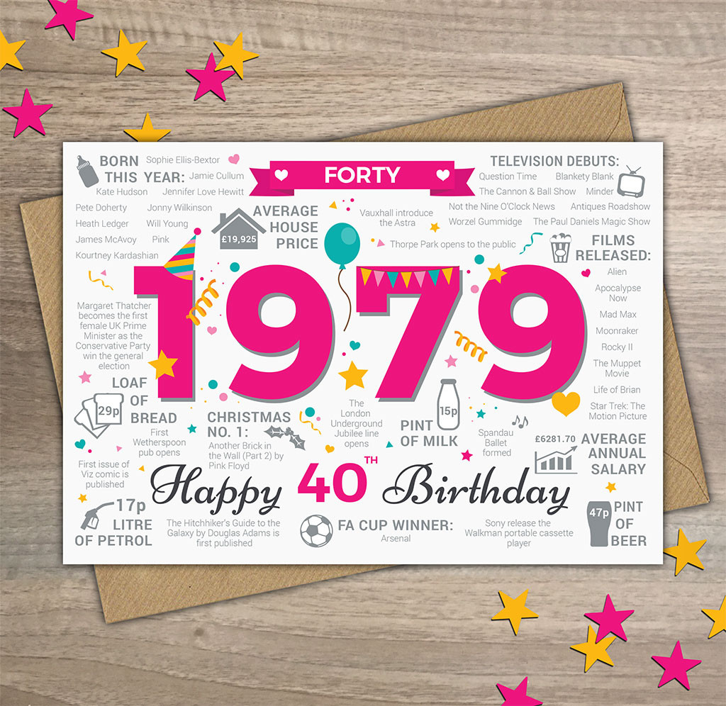 40th Birthday Card
 40th Birthday Card – Year of Birth Cards