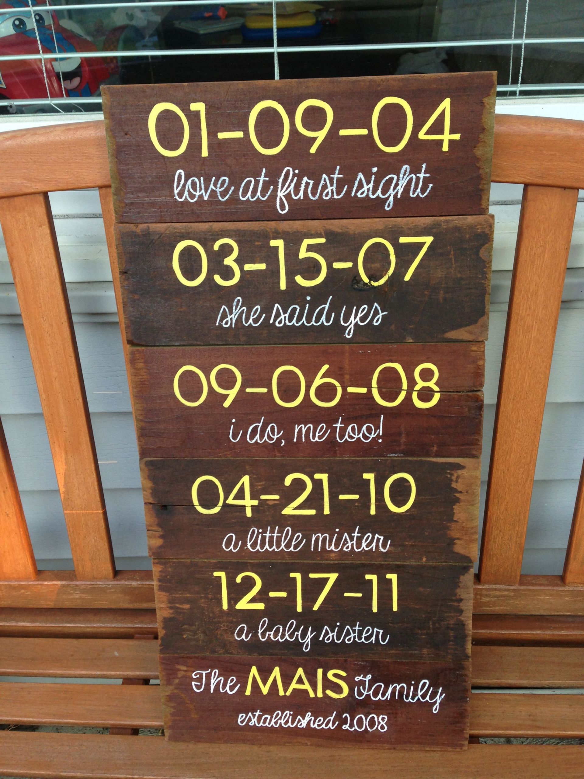 5Th Year Anniversary Gift Ideas
 5 year anniversary t Wood panels with special dates
