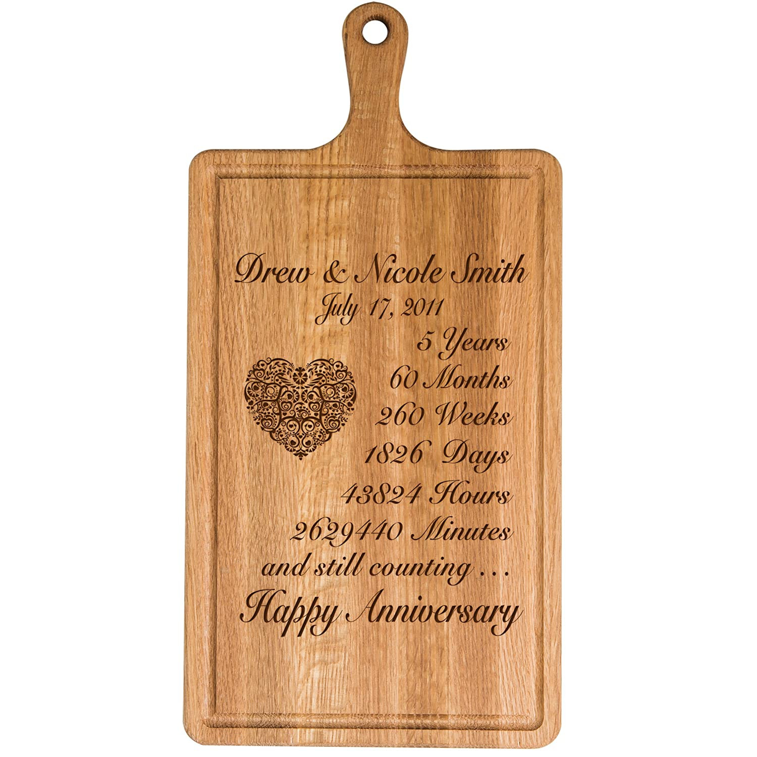 5Th Year Anniversary Gift Ideas
 5th Anniversary Gifts for Her Under $60