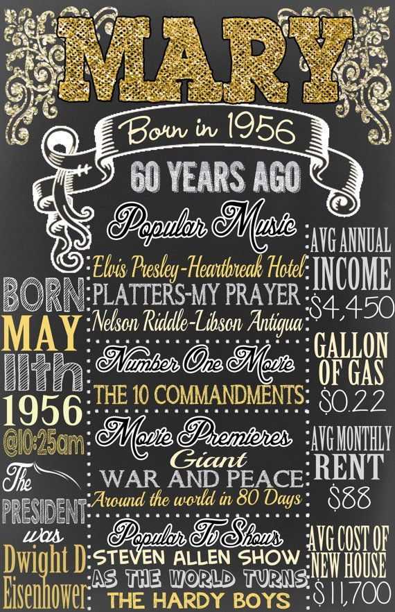 60 Year Old Birthday Party Ideas
 1956 birthday board things happening 60 by