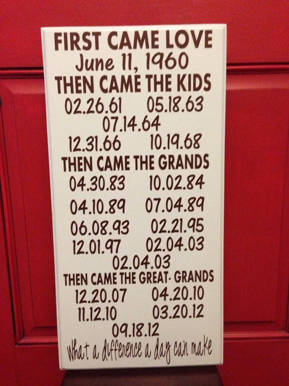 60Th Wedding Anniversary Gift Ideas For Grandparents
 Grandparents Important Dates Board on Etsy $70 00