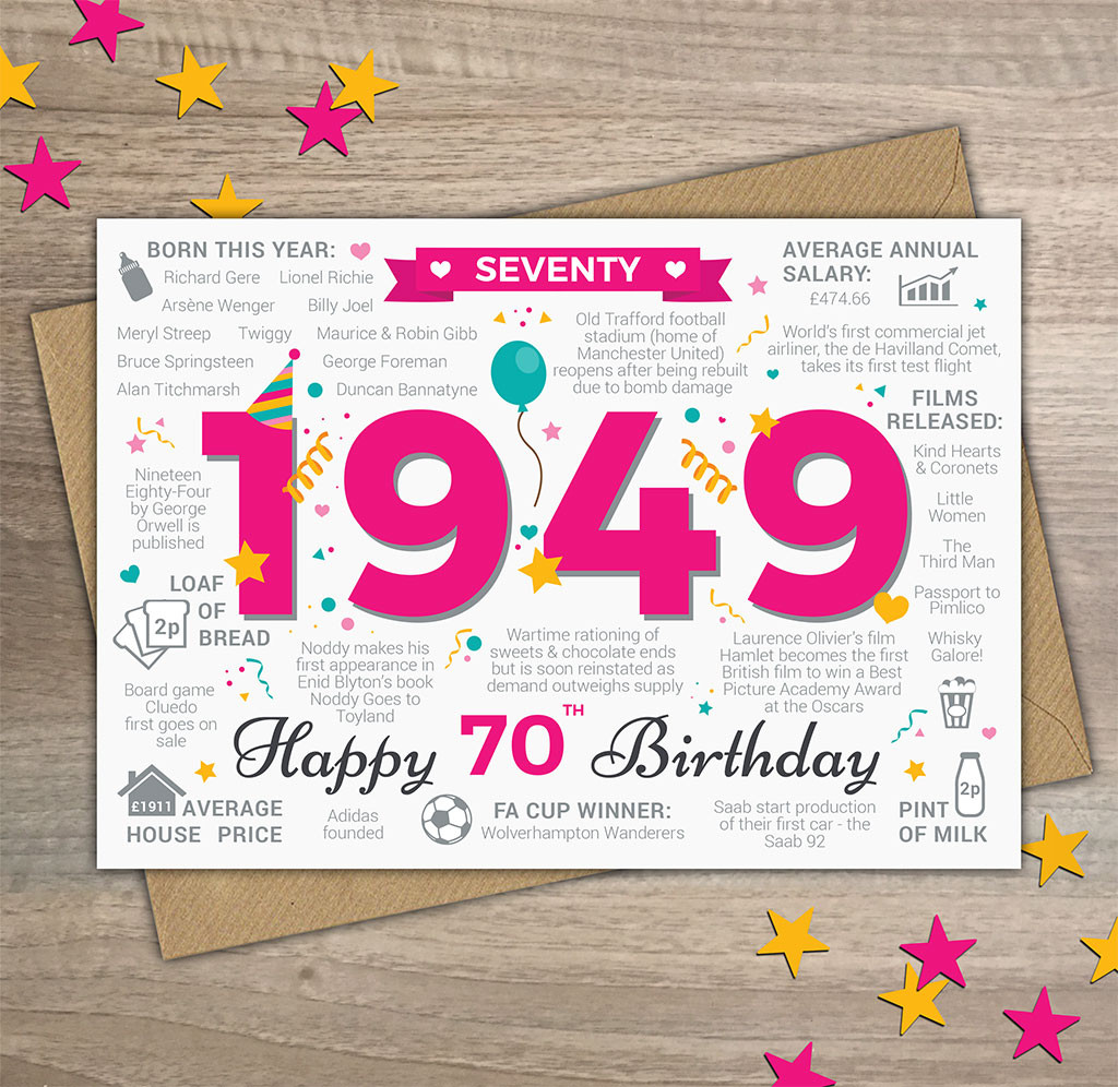 70th Birthday Cards
 70th Birthday Card – Year of Birth Cards