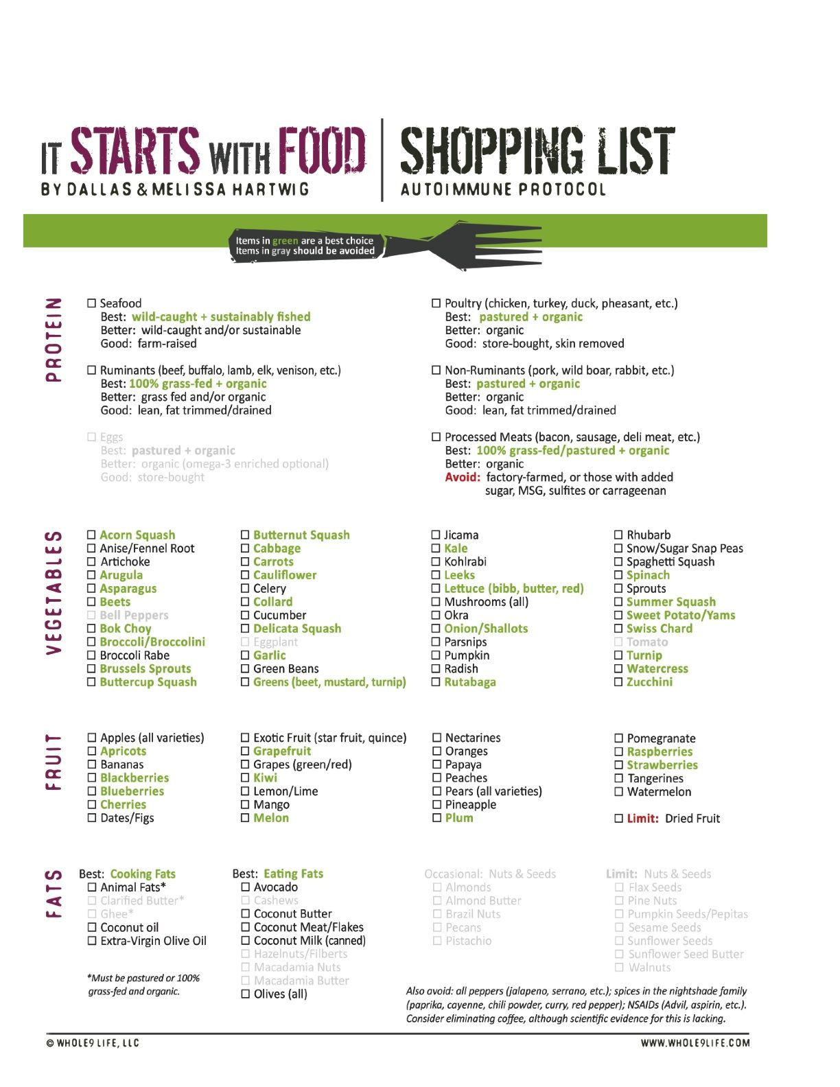Aip Paleo Diet
 AIP shopping list in 2019