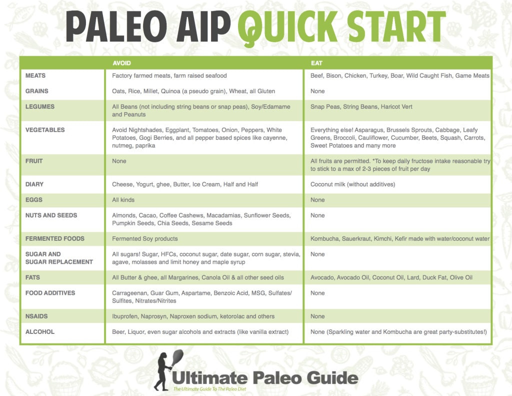 Aip Paleo Diet
 The Beginner s Guide to Autoimmune Protocol