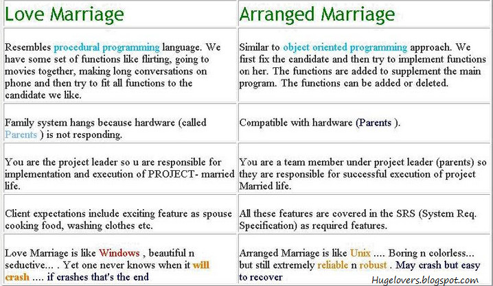 Arranged Marriage Quotes
 Huge Lovers Quotes Love Marriage and Arranged Marriage
