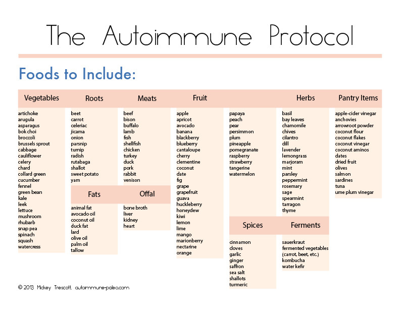 Auto Immune Paleo Diet
 Paleo Autoimmune Protocol Print Out Guides