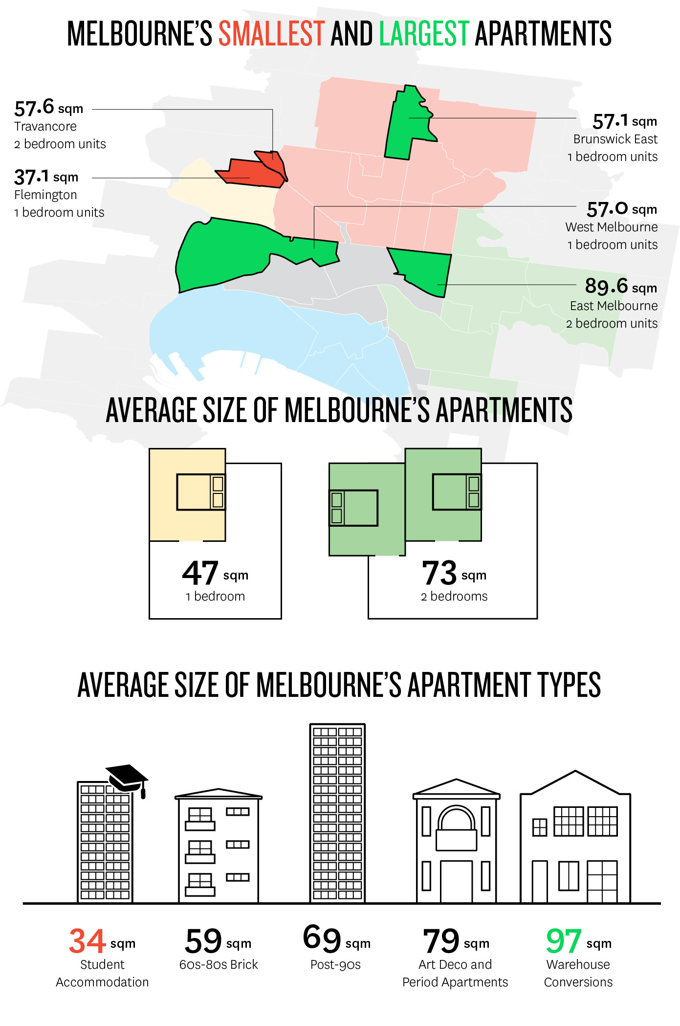 Average Bedroom Dimensions
 Inner Melbourne s Smallest and st Apartments