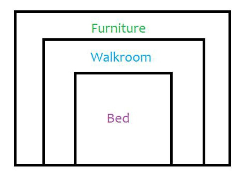 Average Bedroom Dimensions
 What is the Perfect Ratio of Bedroom to Bed Size
