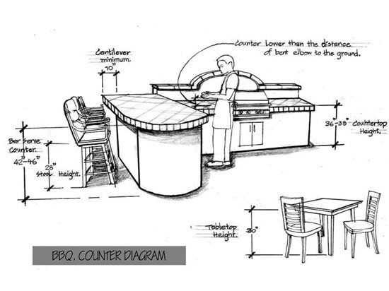 Average Kitchen Countertop Height
 Kitchen Design Guidelines Bonito Designs