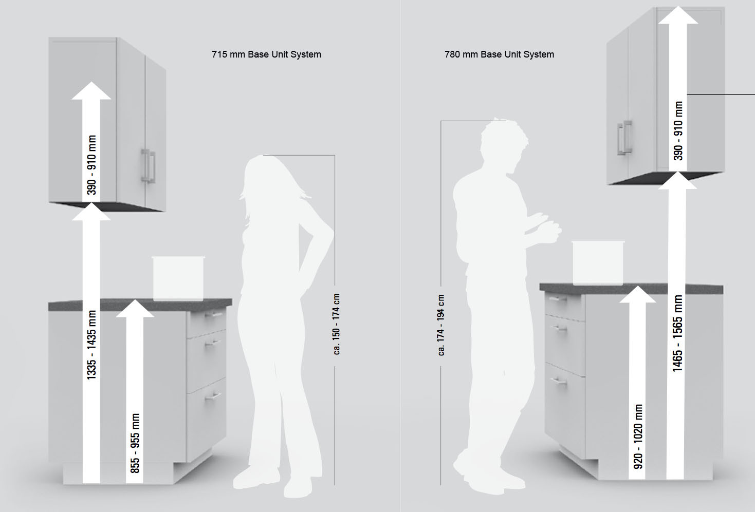 lower kitchen bar to counter height