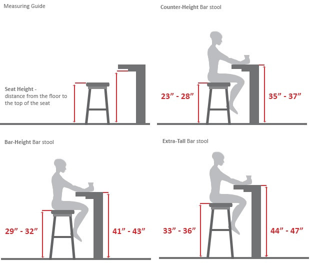 Average Kitchen Countertop Height
 Guide To Choosing The Right Kitchen Counter Stools