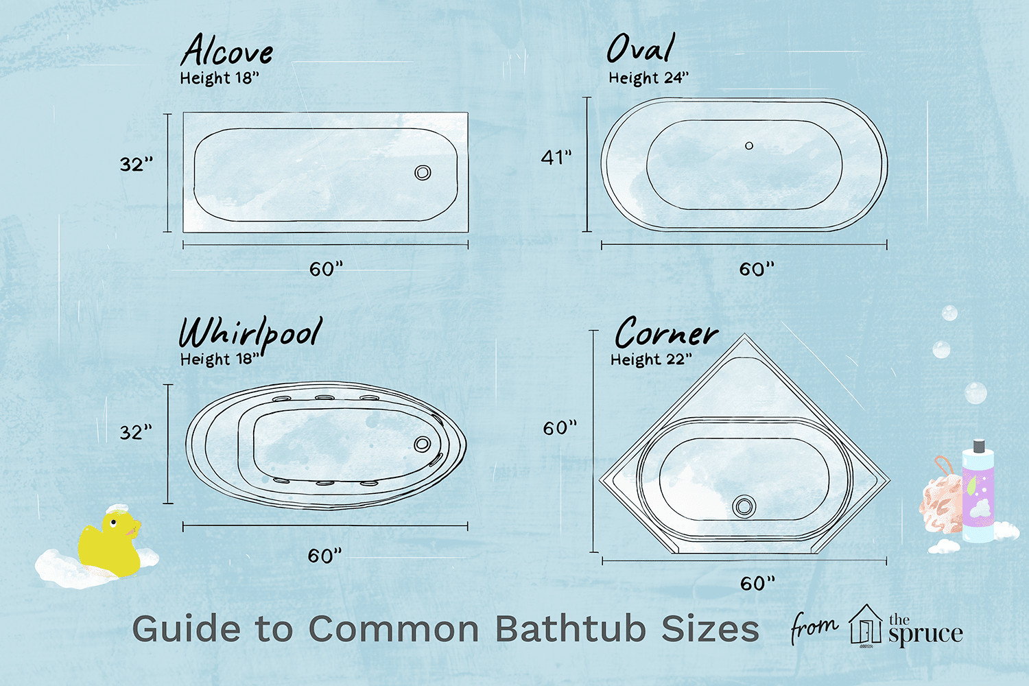 Average Master Bathroom Size
 Standard Bathtub Sizes Reference Guide to mon Tubs