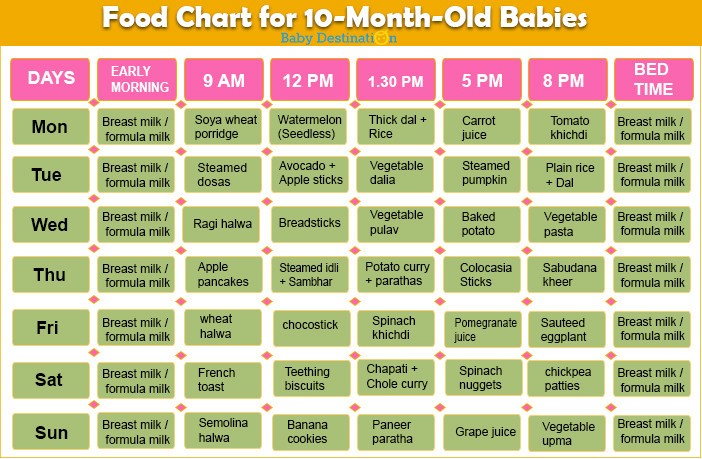 Baby Food Recipes 10 Months
 10 Months Baby Food Chart Food Menu with Recipes