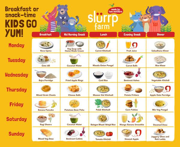 Baby Food Recipes 10 Months
 10 Months Baby Food Chart for Indian Infant – Slurrp Farm