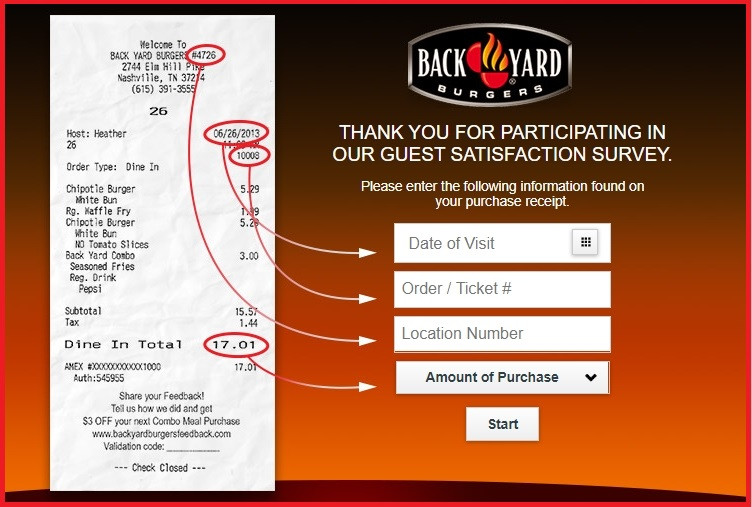 Backyard Burgers Hours
 BackYard Burgers Feedback Survey – Get $3 off from