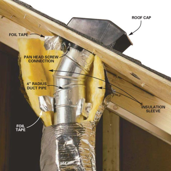Bathroom Exhaust Fan Installation Cost
 Venting Exhaust Fans Through the Roof in 2020