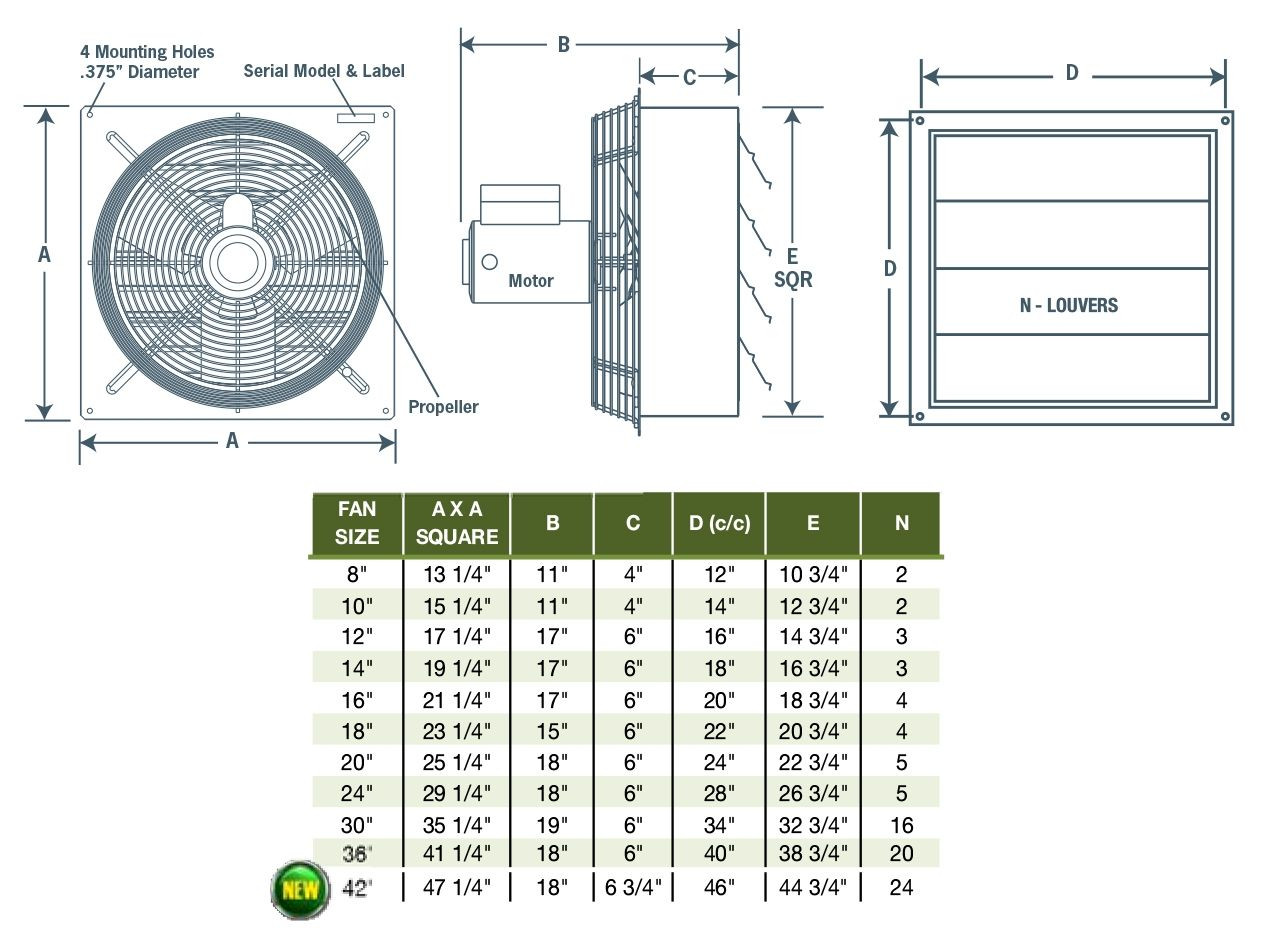 Bathroom Exhaust Fan Size
 Calculate Bathroom Exhaust Fan Cfm • Cabinet Ideas