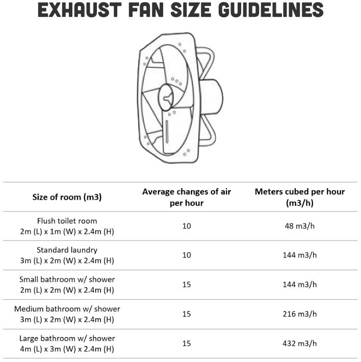 Bathroom Exhaust Fan Size
 How to Choose the Right Exhaust Fan