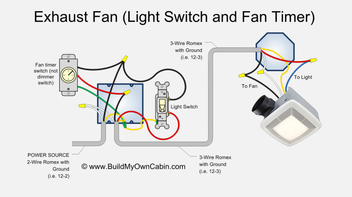 Bathroom Exhaust Fan Wiring Diagram
 Exhaust Fan Wiring Diagram Fan Timer Switch