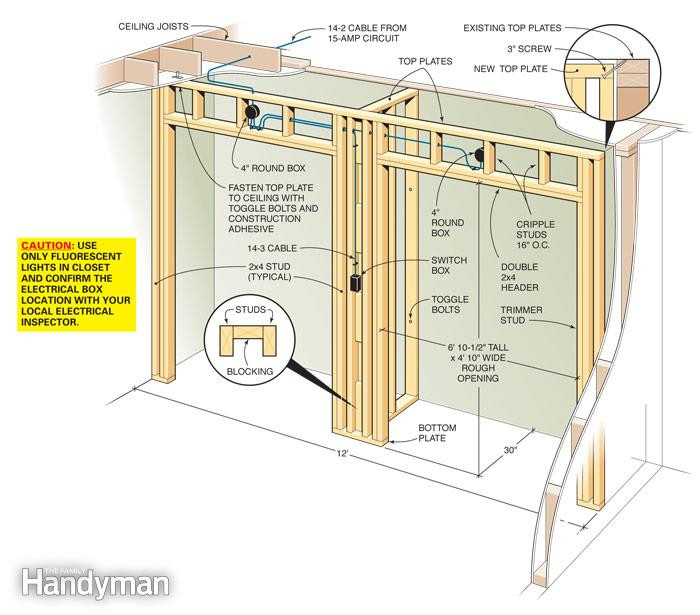 Bedroom Closet Dimensions
 How to Build a Wall to Wall Closet