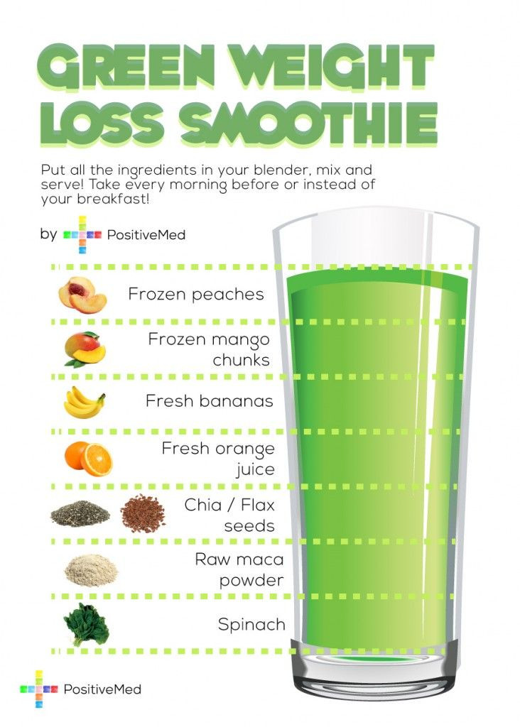 Benefits Of Green Smoothies For Weight Loss
 Green Weight Loss Smoothie